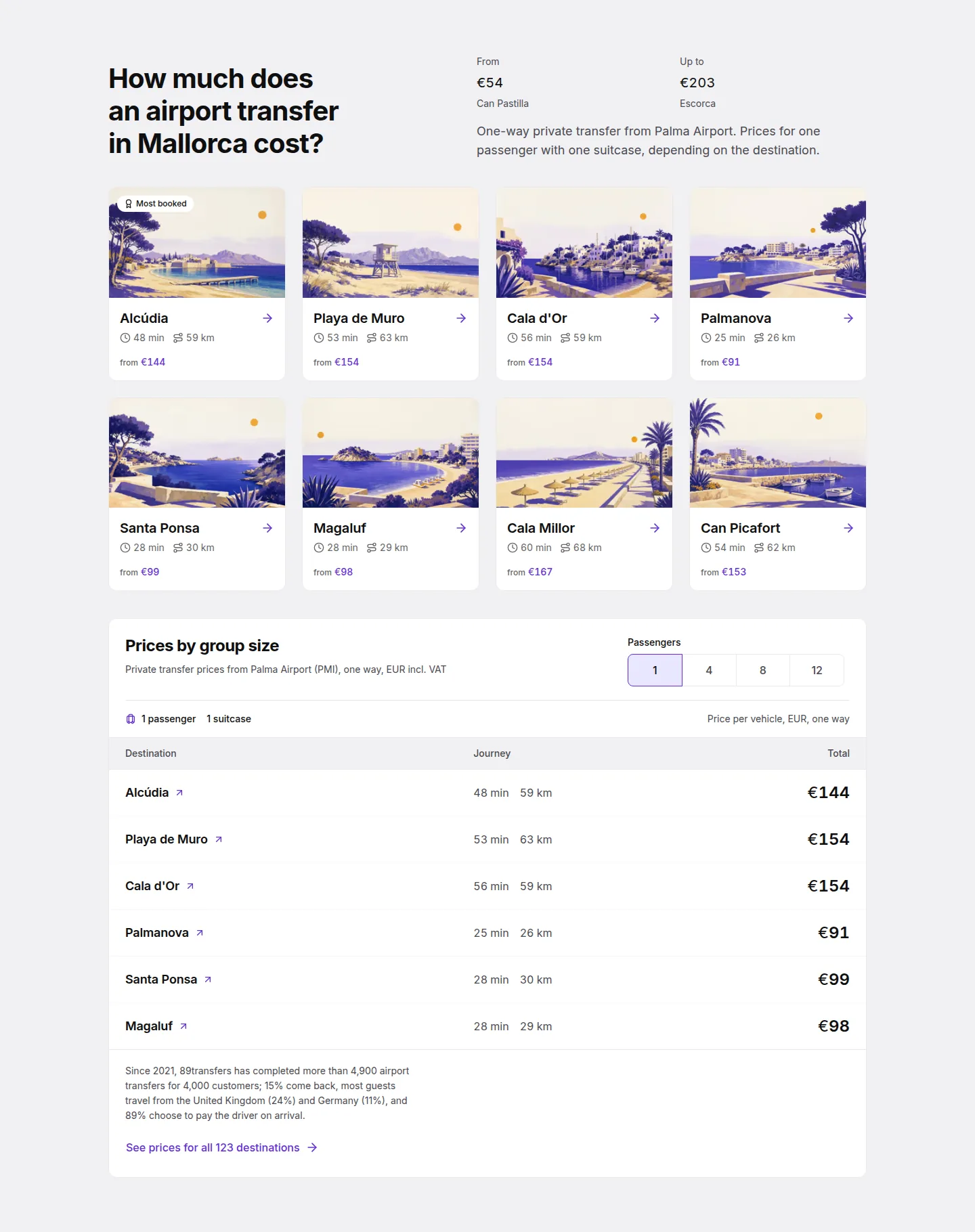 89transfers destination prices from Palma Airport